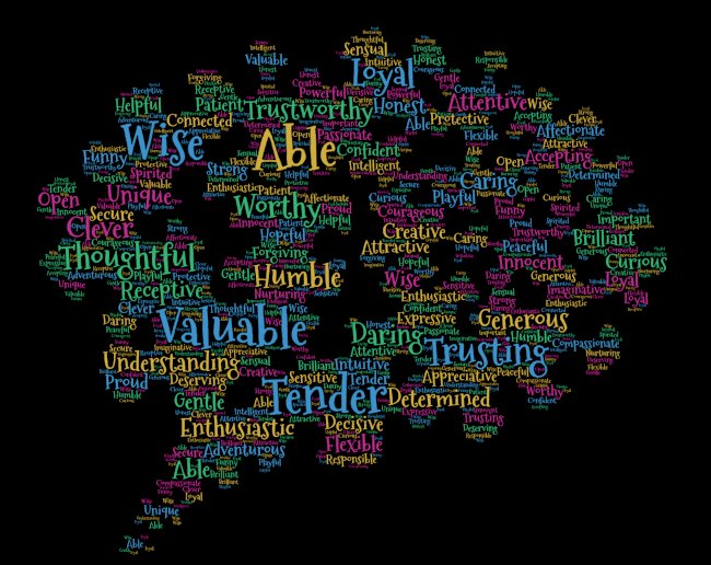 6 Feedback Ideas To Organically Grow As A Leader In The Organization.